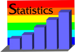 Statistics tracking for blogs