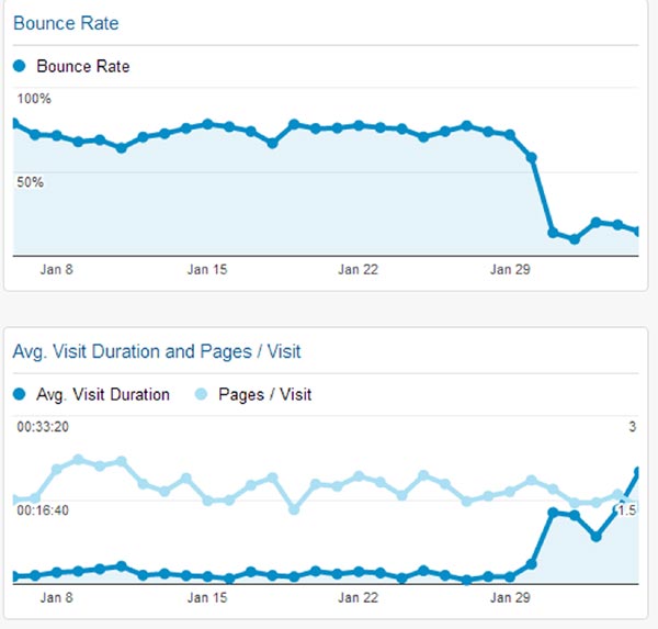 bounce-rate