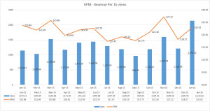 RPM January 2016